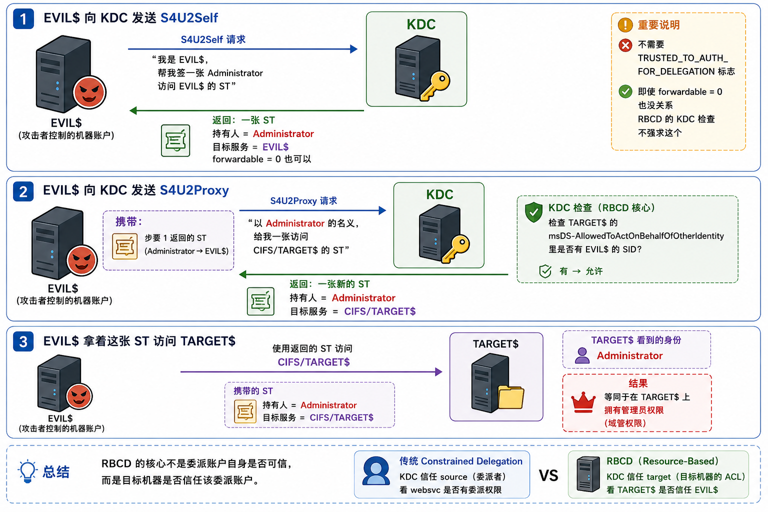 38483dc4-cd49-42ec-b545-5f4bba54c5bd
