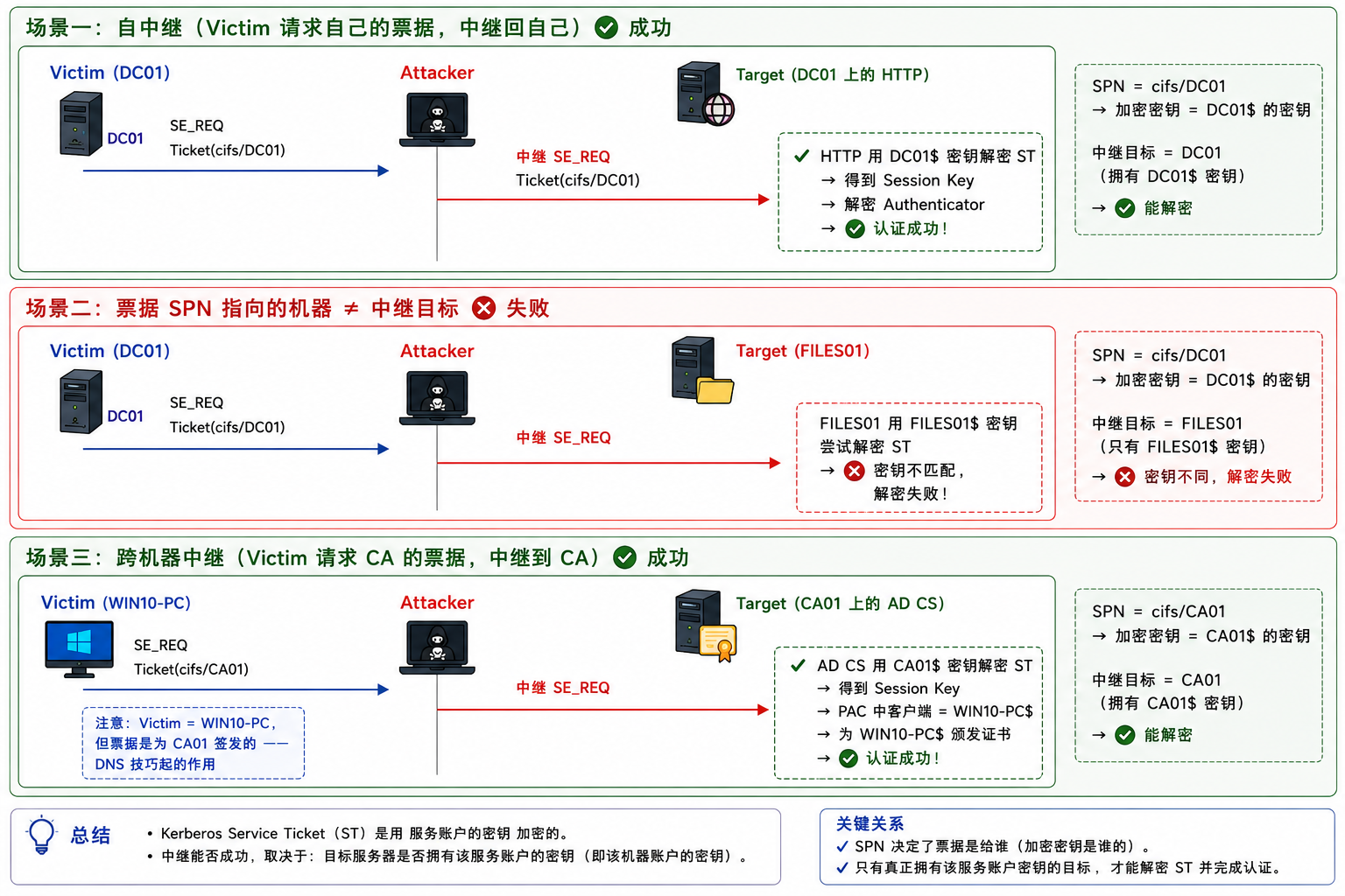 b2c9013c-87ca-47cd-ac19-a57f1a65fda7