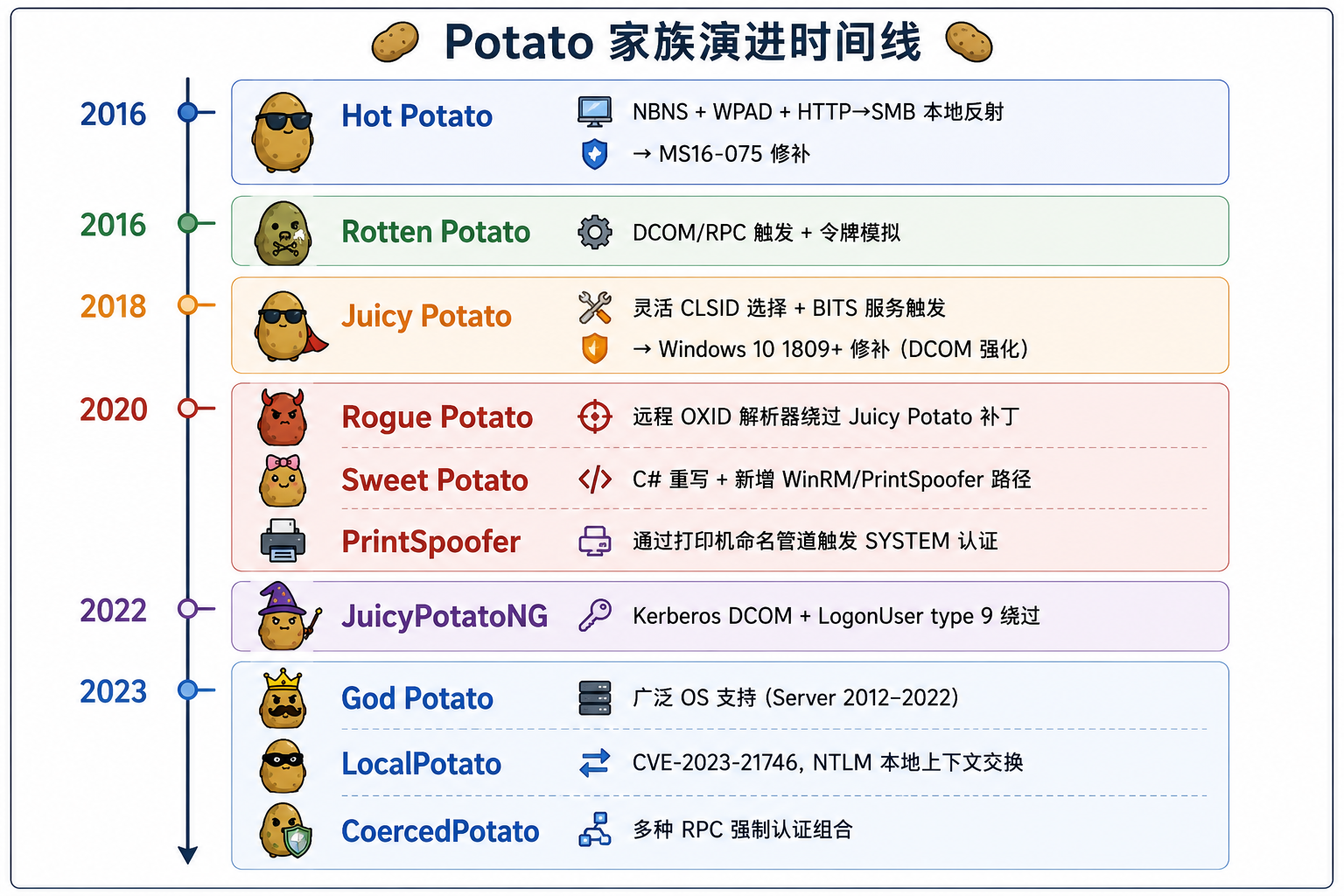 2a9b6738-f818-4833-8268-3692f1a7c21b