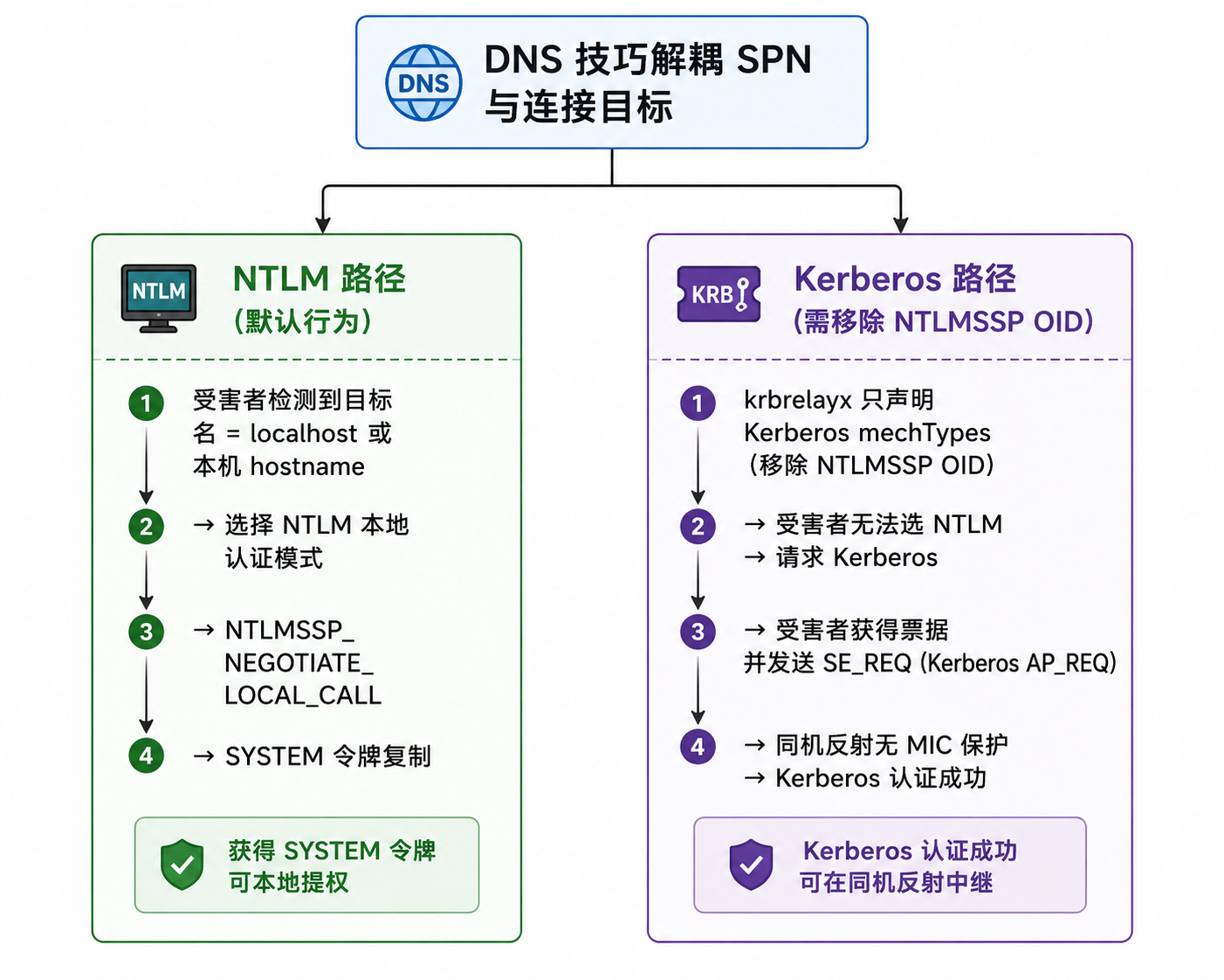 8d1a7d38-6cb3-417c-b290-58c2ae8cc99c