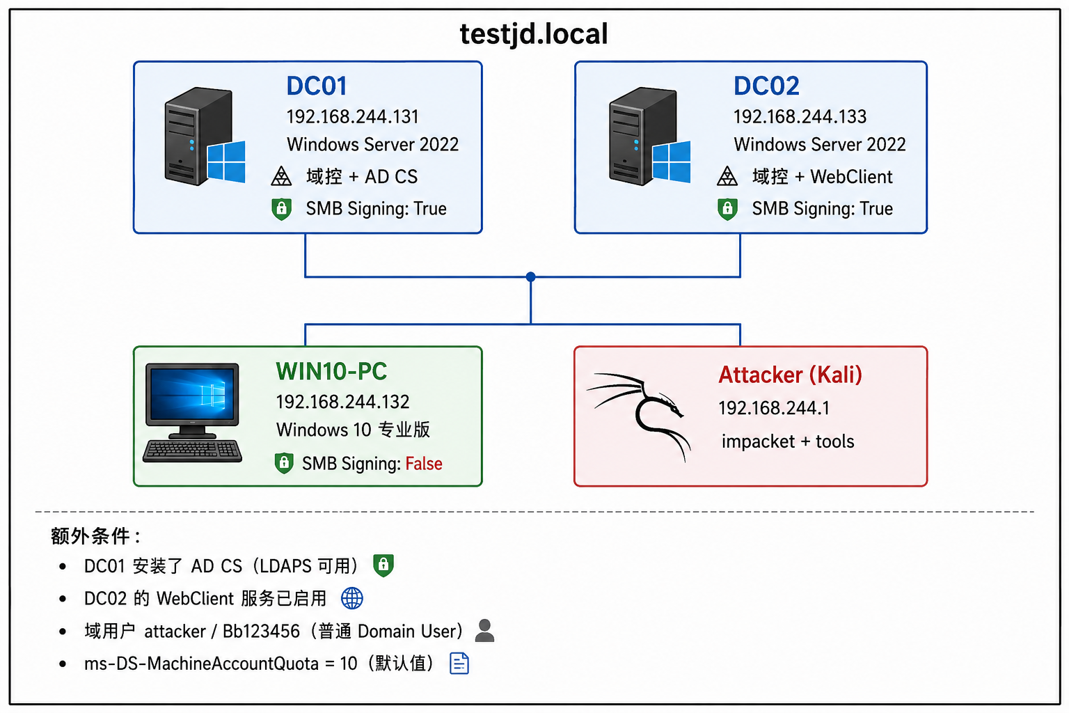c718cedf-2d1e-4e76-8619-9c960e4b2a4f