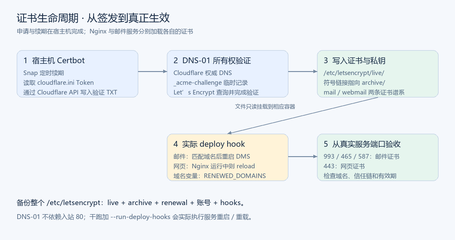 certificate-lifecycle.png